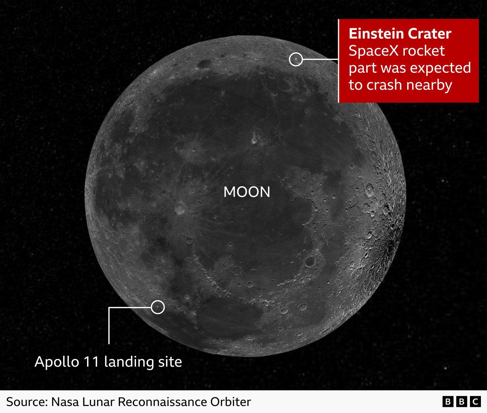 SpaceX Falcon 9 Stage Crash Brings Unexpected Lunar Science Opportunity