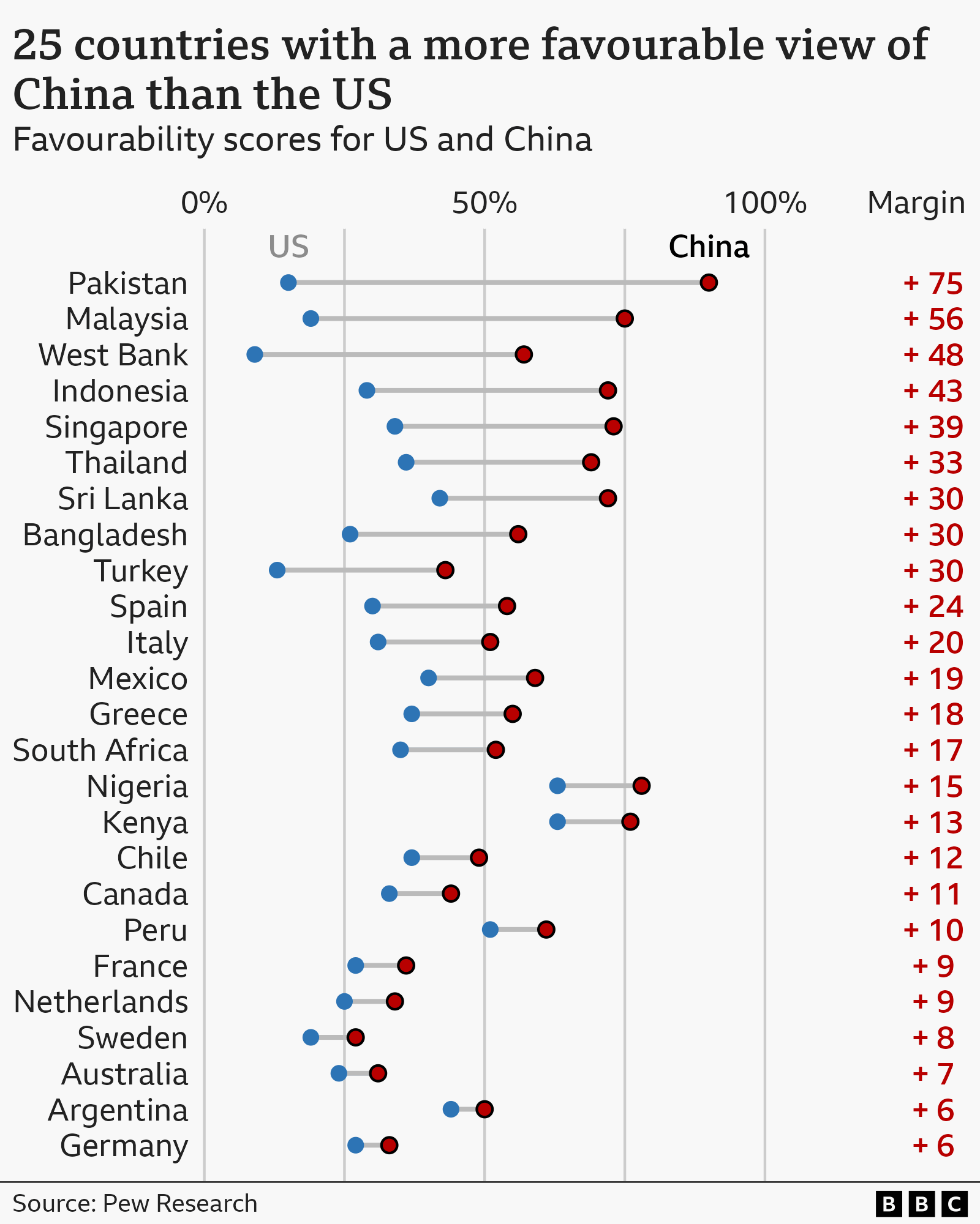 Global Opinion Shift: China Outgrows the US in Favorability, Pew Finds
