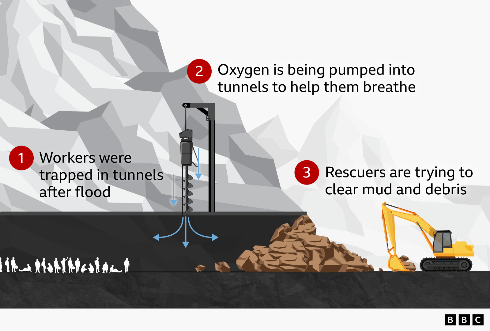 Caught in Flood: Nepal Hydropower Worker Survives 20‑Minute Tunnel Trauma